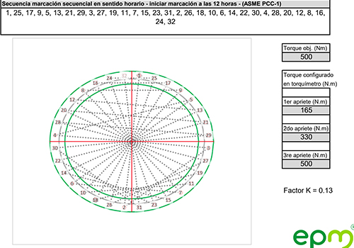 Cálculo de Torques Bajo Normatividad ASME