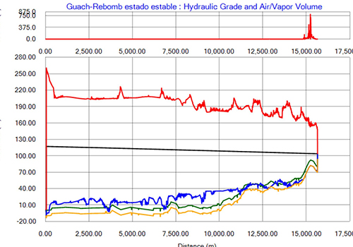 Simulación de Transitorios