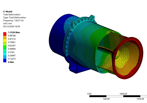 Simulación CFD – FEA – FSI